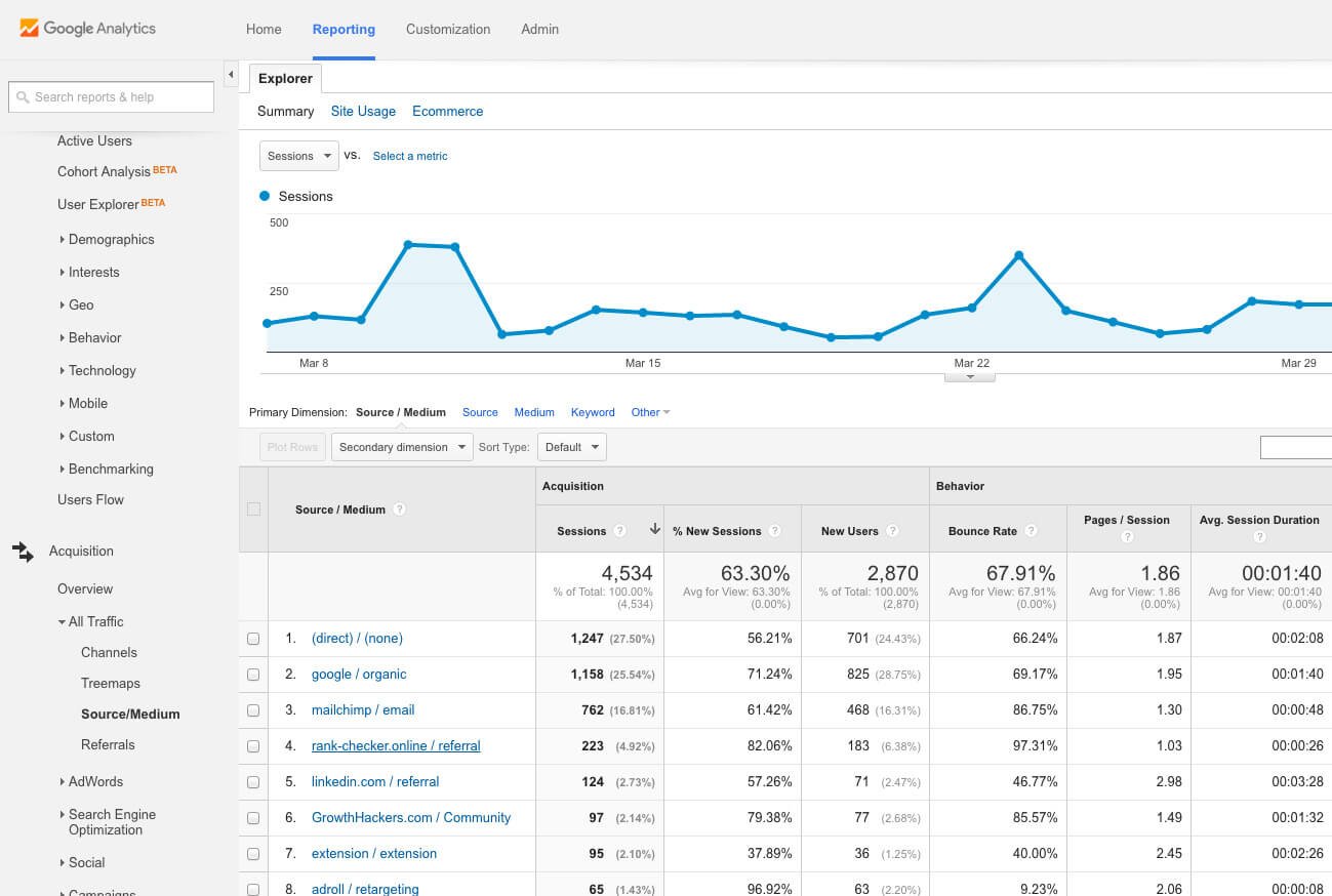 Google-Analytics-Dashboard