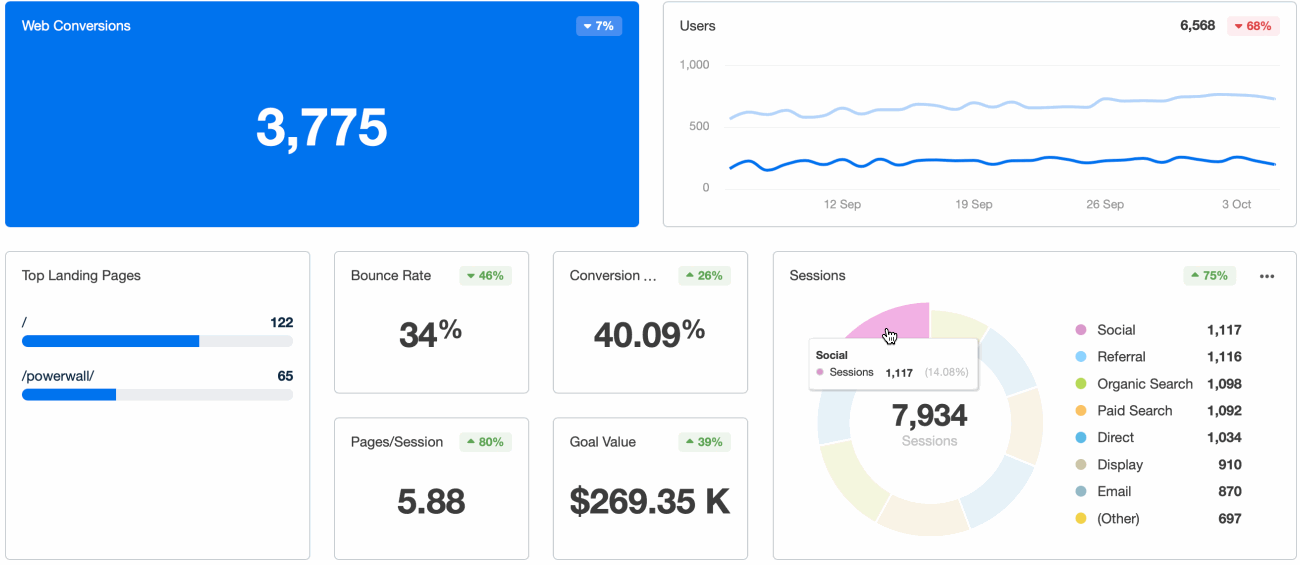 referral-traffic-in-google-analytics-marketing-dashboard